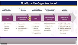 Participaron autoridades, directivos y colaboradores a nivel nacional.