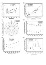 Investigadores de la UTP publican sus artículos investigativos en reconocidas revistas científica.
