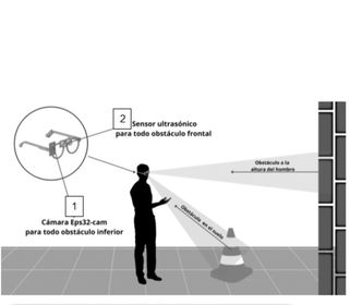 Innovación con impacto social: UTP presenta patente de invención para personas con discapacidad visual